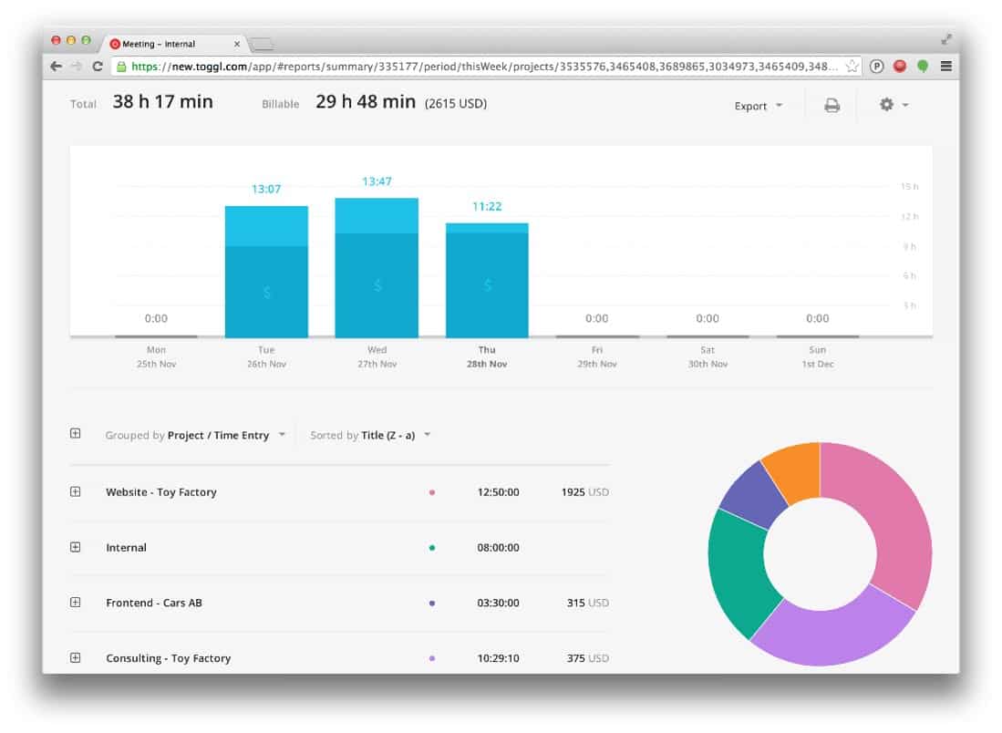 toggl para gestion del tiempo